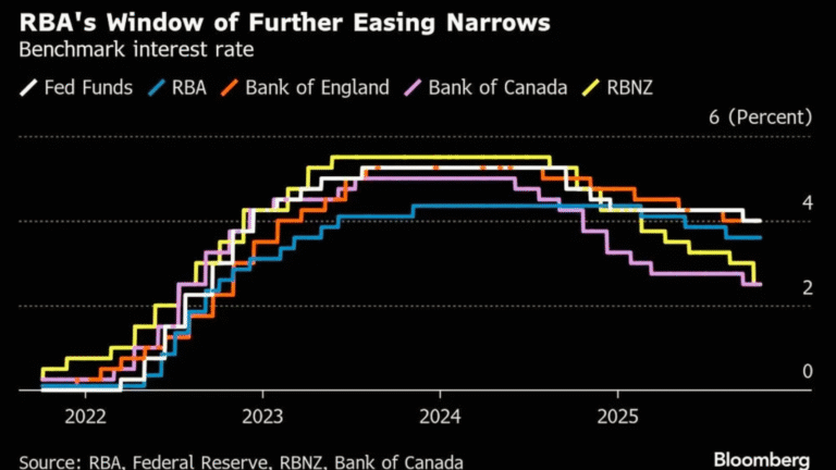 Underlying Inflation Surges Beyond RBA Forecasts as Power Prices Drive Spike